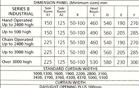 Gliderol Series B Light Industrial table of sizes.